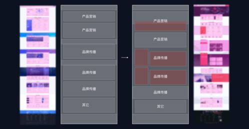 支撐To B產(chǎn)品體驗的設(shè)計語言實操 京東云門戶網(wǎng)站升級與游戲軟件設(shè)計案例解析