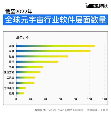 潮涌 | 元宇宙再定義 從2022到2025，上海如何'以虛強實'游戲軟件設(shè)計制作